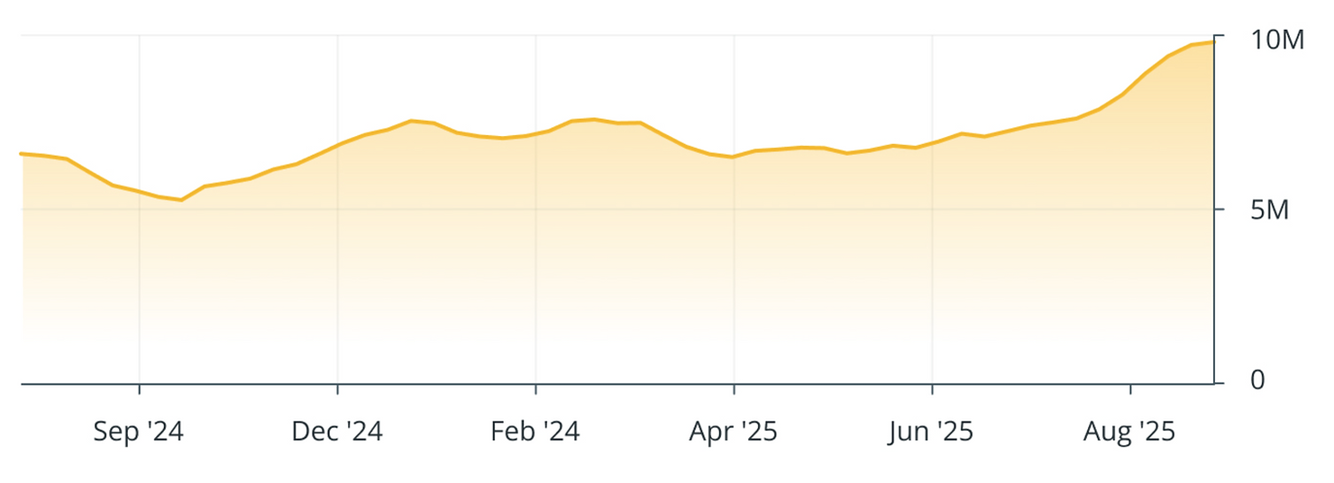 Ethereum