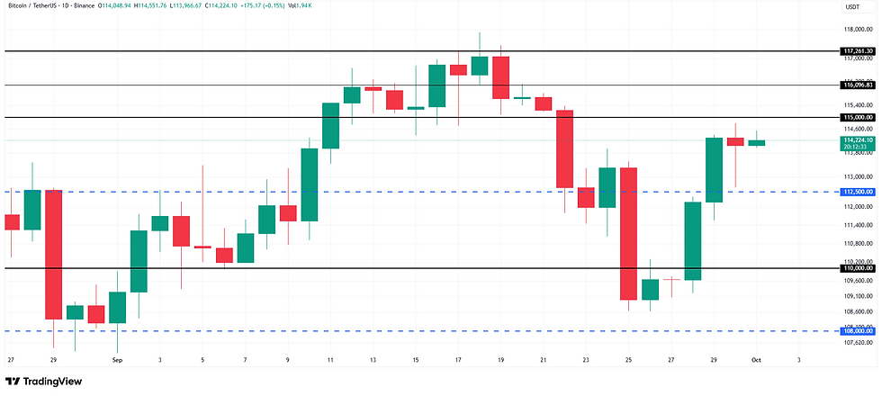 Bitcoin Price Analysis. Source: TradingView
