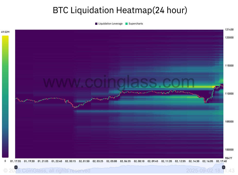 BTC liquidation heatmap. Source: CoinGlass
