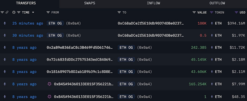 Ethereum wallets whale example