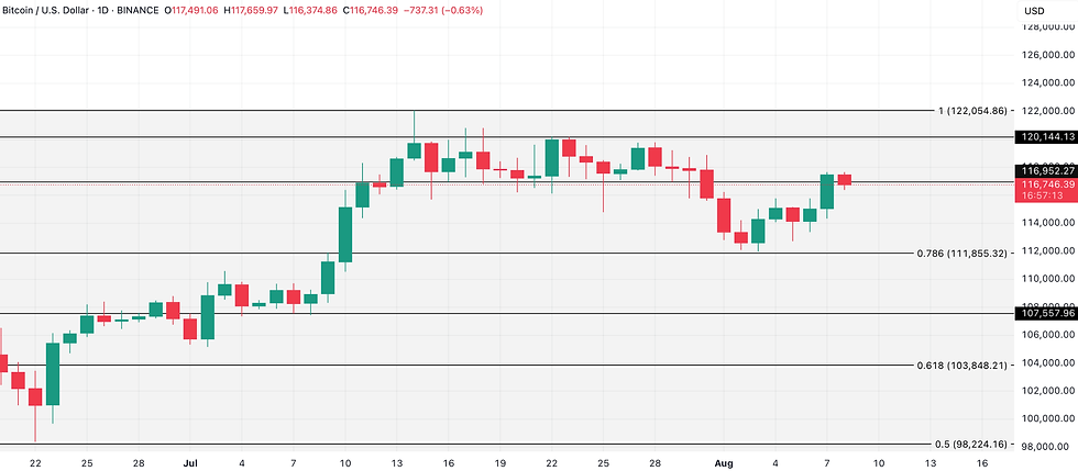 BTC Price Analysis. Source: TradingView
