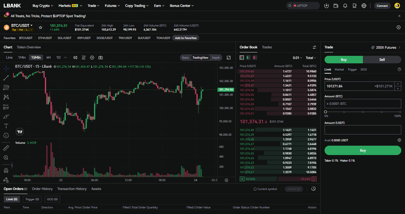 lbank trading