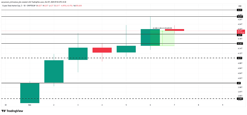 Total Crypto Market Cap Analysis. Source: TradingView
