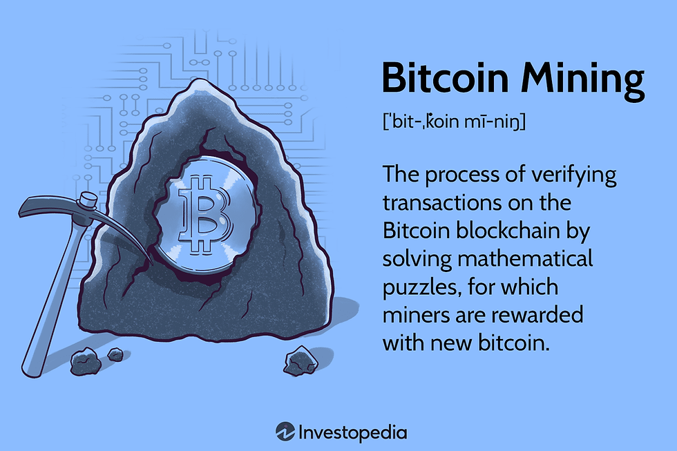 bitcoin mining definition. source: investopedia