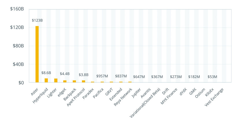 24-hour volume for perp dexs