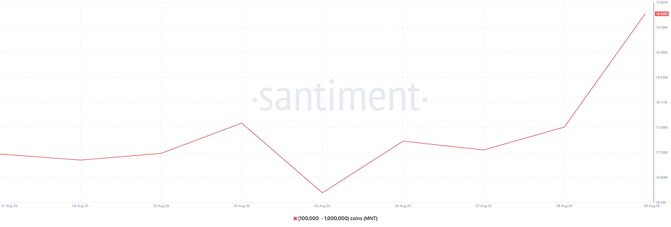 MNT Supply Distribution. Source: Santiment