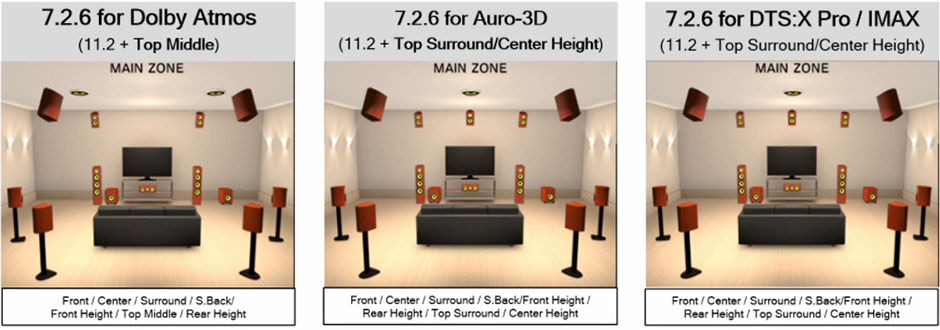 Przykładowe konfiguracje DTS:X Pro