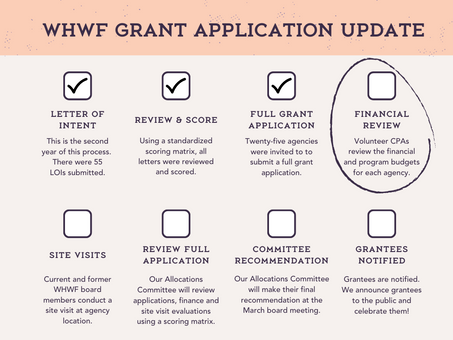 Grants Process Update