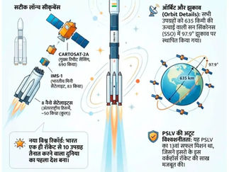 PSLV-C9 rocket launching 10 satellites from Sriharikota by ISRO
