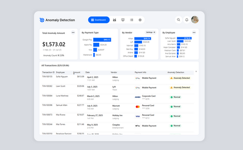 Employee Expense Anomaly Detection