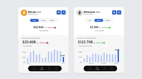 Cryptocurrency KPI Cards