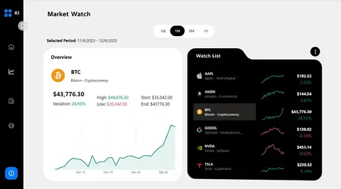 Market Watch Dashboard