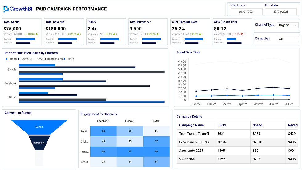 Dashboard wireframe created using mokkup.ai