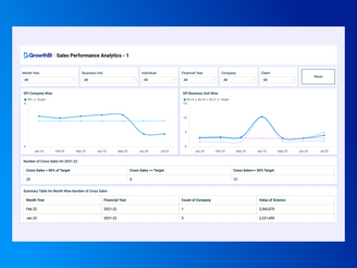 A CEO's Guide to Data-Driven Decision Making