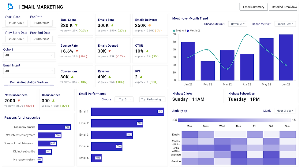 Dashboard wireframe created using mokkup.ai