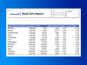 Top Operational KPI Examples for Business Success