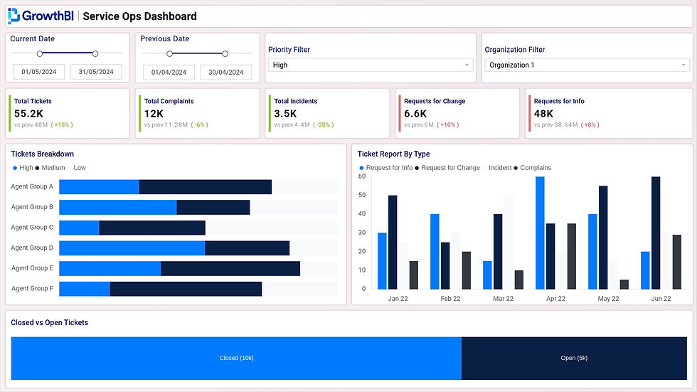 Dashboard wireframe created using mokkup.ai