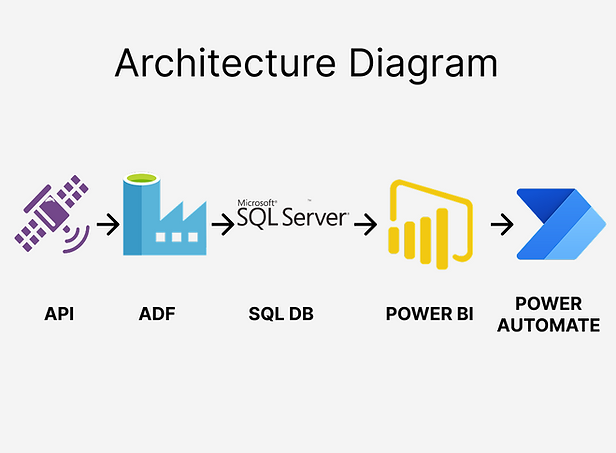 Architecture Diagram.png