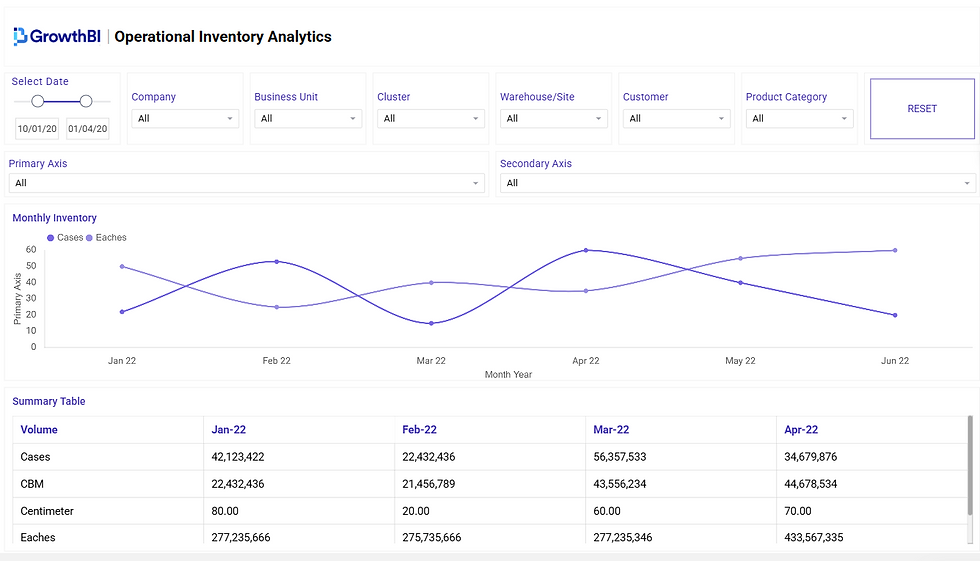 Dashboard wireframe created using mokkup.ai