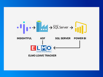 A CEO's Guide to a Data Migration Plan