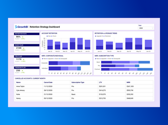 Top Customer Retention Strategies for Mid-Size Firms 2025