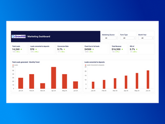 Build a Power BI Marketing Dashboard for Executive Insight