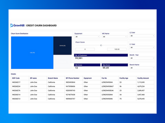 8 KPI Dashboard Examples to Drive Decisions in 2025