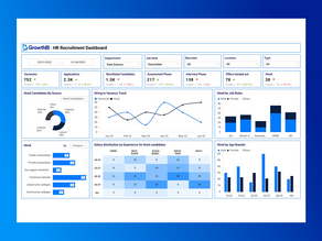 5 Must-Have HR Analytics Dashboards