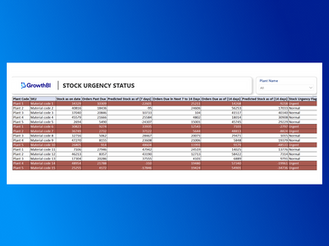 How Does Automated Report Generation Improve Data-driven Decisions
