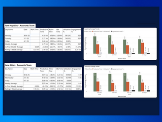 A CEO Guide to Operational Efficiency Metrics