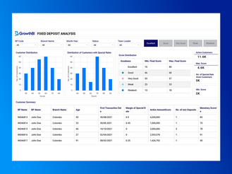 5 Finance Dashboards for Mid-Size Companies