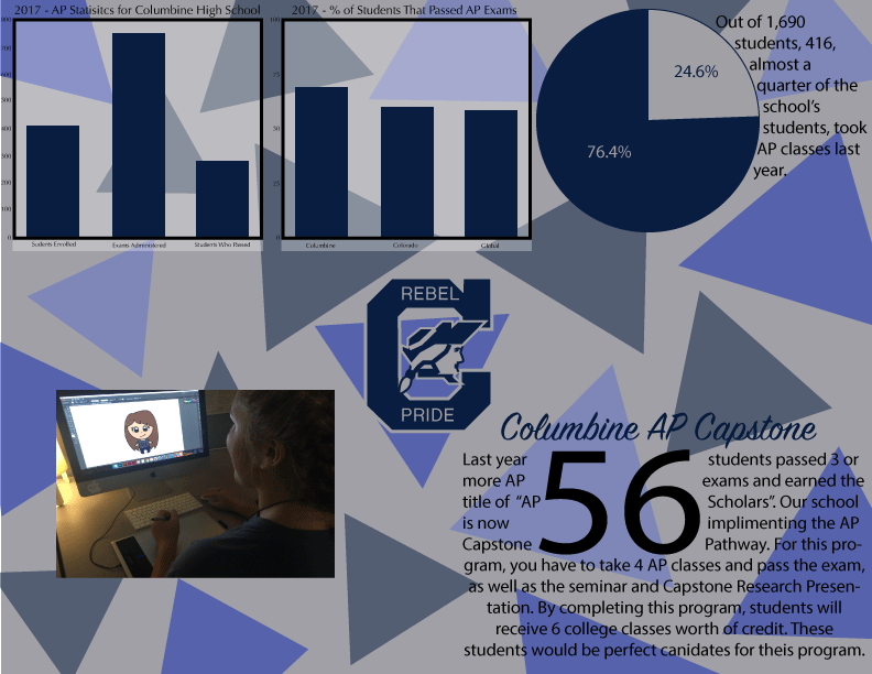 Infographic