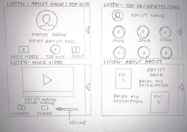 Listen Pages Paper Sketch