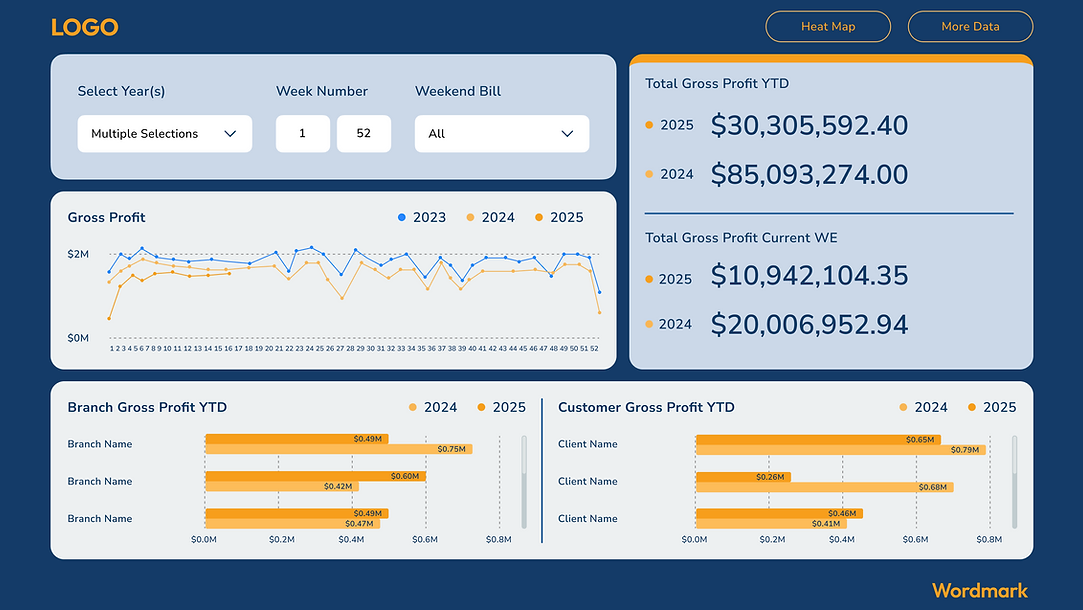 5 Dashboard (Gross Profit $) - MG.png