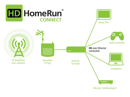 HDHomeRun Crack  Download