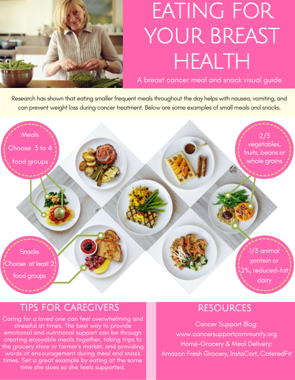 Eating for your Breast Health