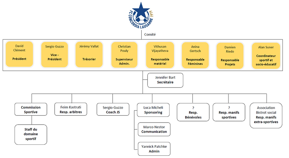 2024-2025_FCCC_organigram.png