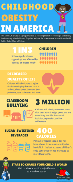 Childhood Obesity Parent infographic