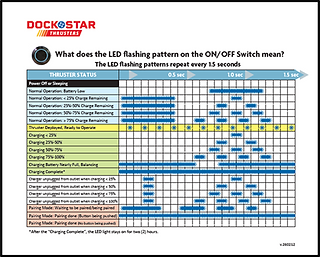 Flashing Pattern Diagram
