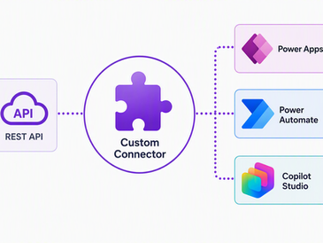 Custom Connectors de Microsoft