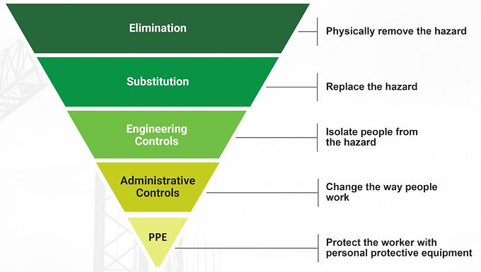 30 Second Takeaway The NCCCO Foundation , in partnership with the National Safety Council (NSC) , has launched a free online crane safety tool designed to help companies improve jobsite safety when using cranes and load handling equipment . The tool applies the Hierarchy of Controls framework to address common hazards linked to serious incidents and fatalities. Managing Risk in Crane Operations Despite ongoing improvements in equipment and training, crane-related incidents remain a significant risk on construction and industrial sites. Factors such as fatigue, falls from height, overhead power line contact and equipment overturning continue to contribute to serious injuries and fatalities. Improving safety outcomes increasingly depends on proactive hazard identification and the effective application of control measures that go beyond basic compliance. Online Tool Built Around the Hierarchy of Controls The new online tool provides users with a structured list of control measures designed to mitigate common crane and load handling hazards. Controls are categorised using the Hierarchy of Controls , a widely recognised safety management model that prioritises risk reduction strategies in the following order: Elimination Substitution Engineering controls Administrative controls Personal protective equipment (PPE) This approach allows companies and individuals to select the most effective and appropriate controls for their specific jobsite conditions, rather than relying solely on PPE or procedural measures. Addressing Common Crane Safety Hazards The tool focuses on hazards most frequently associated with serious crane incidents, including: Operator fatigue Falls from height Overhead power line contact Crane and equipment overturning By selecting a specific hazard, users are presented with tailored control options aligned with the hierarchy framework. Supporting Practical Safety Improvements T.J. Cantwell , Executive Director of the NCCCO Foundation, highlighted the tool’s practical value for the industry: “The NCCCO Foundation is excited to provide this new tool to the crane industry along with our friends at the National Safety Council. Companies and individuals can select from a variety of common safety hazards to produce control options that help mitigate or eliminate them on the job site." The tool is designed to support both safety planning and ongoing risk assessment across a wide range of crane operations. Online Seminar to Demonstrate the Tool To support adoption, the NCCCO Foundation will host an online seminar on March 4 , demonstrating how the tool works and discussing how companies can implement different control measures to prevent common safety hazards on site. About the NCCCO Foundation The NCCCO Foundation is a non-profit organisation dedicated to improving safety in the crane, lifting and load handling industries through research, education and workforce development initiatives. Visit website: https://www.ncccofoundation.org About the National Safety Council The National Safety Council (NSC) is a US-based non-profit organisation focused on eliminating preventable injuries and deaths at work, on the road and in homes and communities. Visit website: https://www.nsc.org Frequently Asked Questions What is the new NCCCO crane safety tool? It is a free online resource that helps users identify and apply safety controls for common crane and load handling hazards. Which hazards does the tool address? Key hazards include fatigue, falls from height, overhead power line contact and equipment overturning. What is the Hierarchy of Controls? It is a safety framework that ranks risk control methods from elimination through to PPE, prioritising the most effective solutions. Who can use the tool? The tool is available to companies and individuals involved in crane and load handling operations. Is training available on how to use it? Yes. The NCCCO Foundation will host an online seminar on March 4 to demonstrate the tool and discuss implementation.