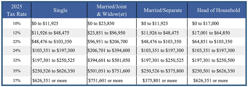 Tax Brackets