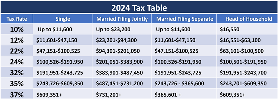 2024 Tax Table
