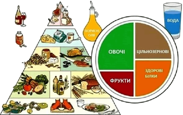 Якісне харчування.gif