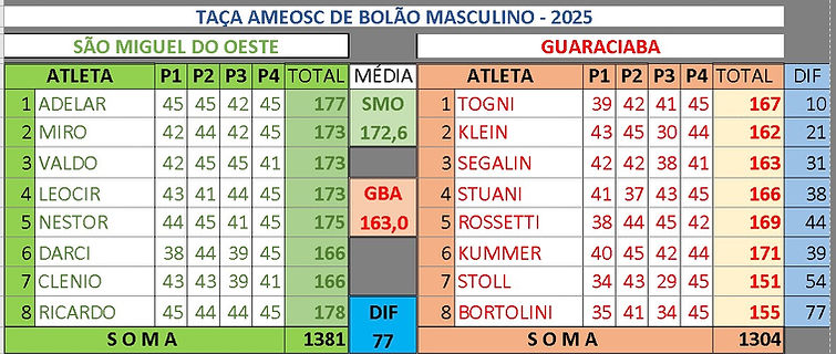 jogo com guaraciaba.jpg