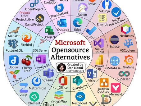 Open Source Android APKs: A Safer Way to Explore Transparent Mobile Apps
