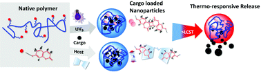 polymerchemistry.gif