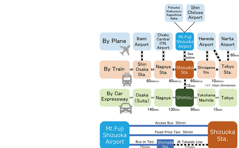 ACCESS(Eng trasportation)202508-2.png