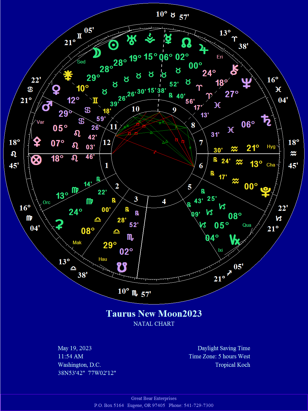 Taurus New Moon Chart