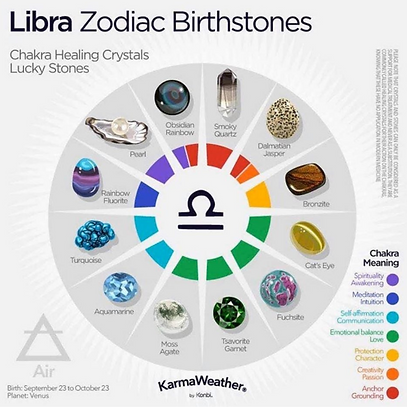 Crystals for zodiac sign Libra
